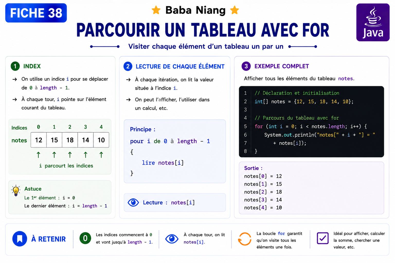 Fiche Java 38 — Parcourir un Tableau avec for