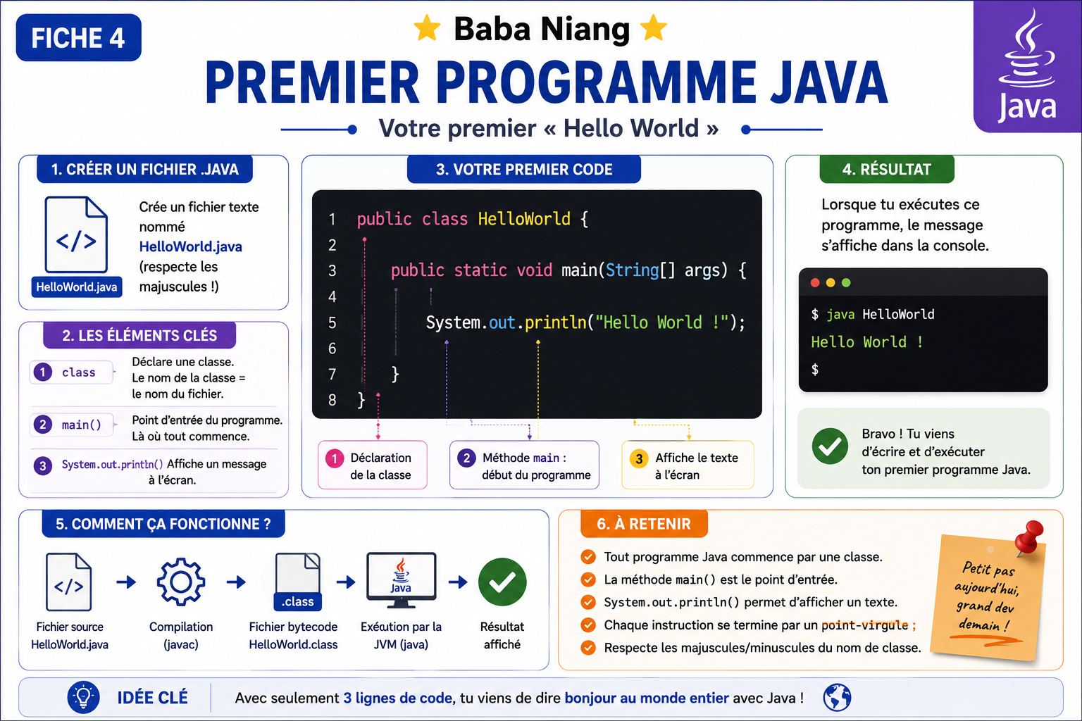 Fiche Java 4 — Premier Programme Java