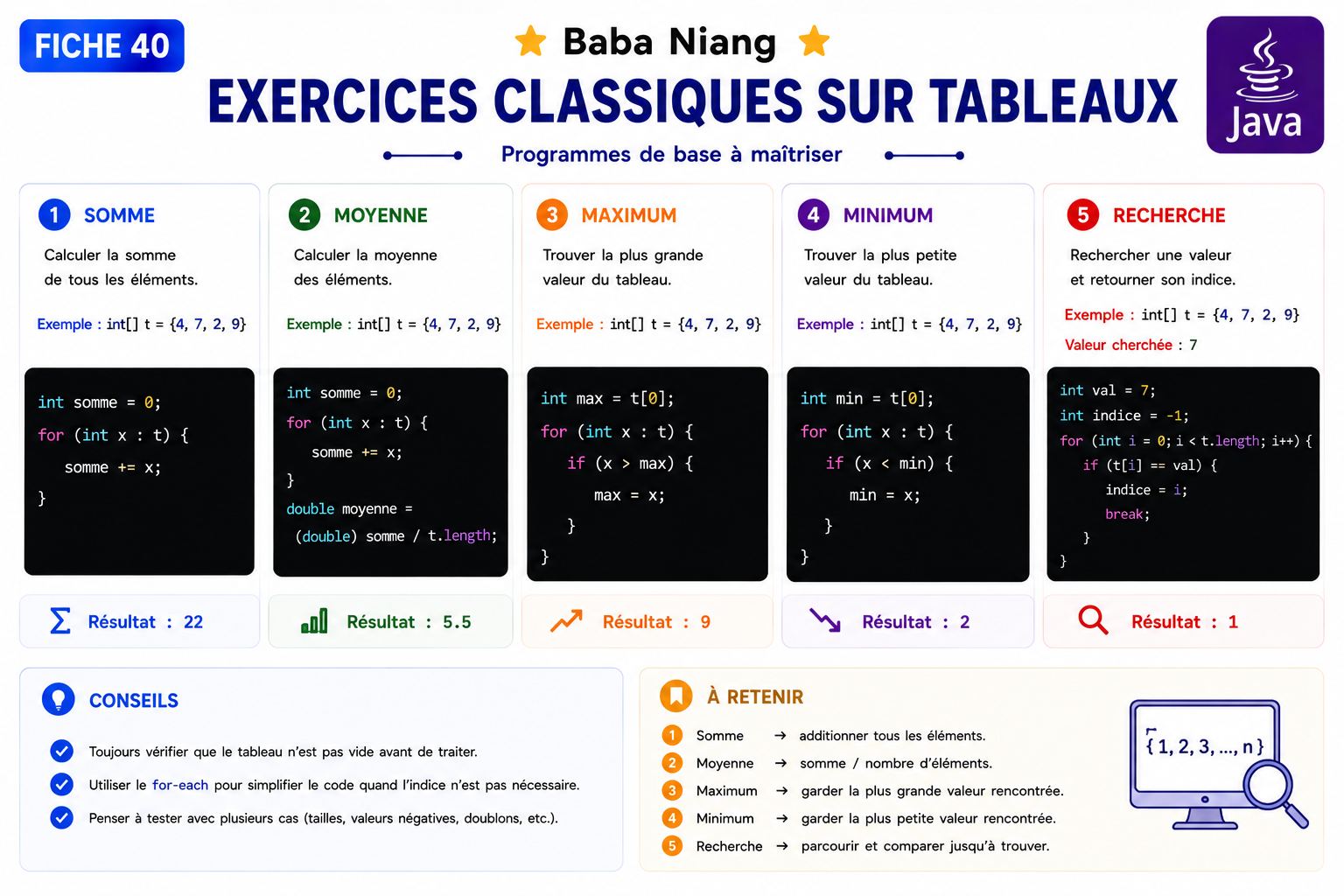Fiche Java 40 — Exercices Classiques sur Tableaux