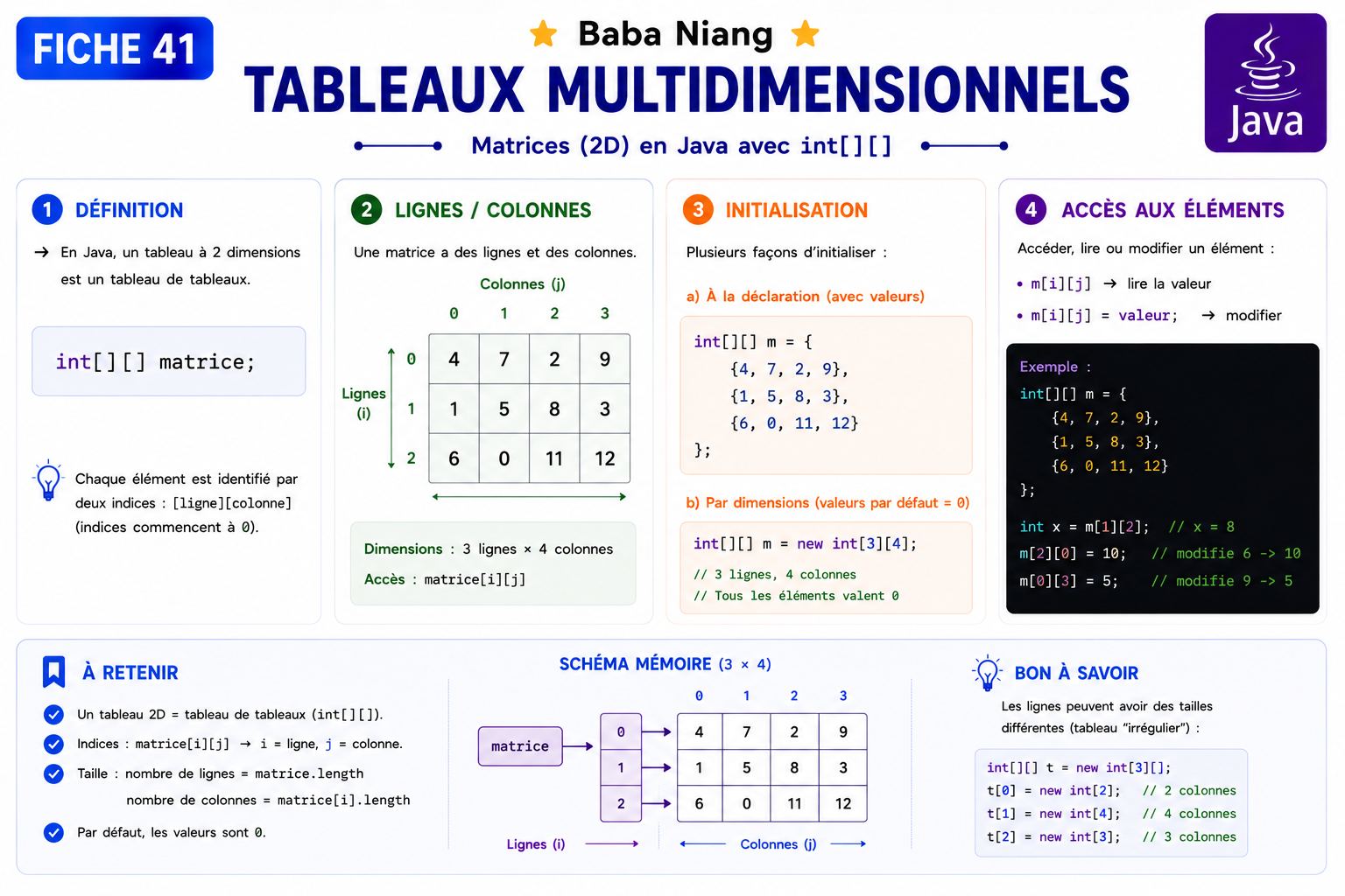 Fiche Java 41 — Tableaux Multidimensionnels