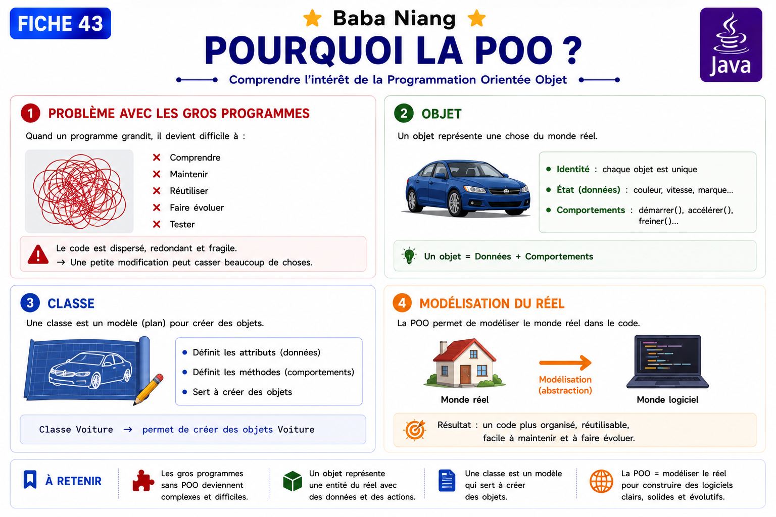 Fiche Java 43 — Pourquoi la POO ?