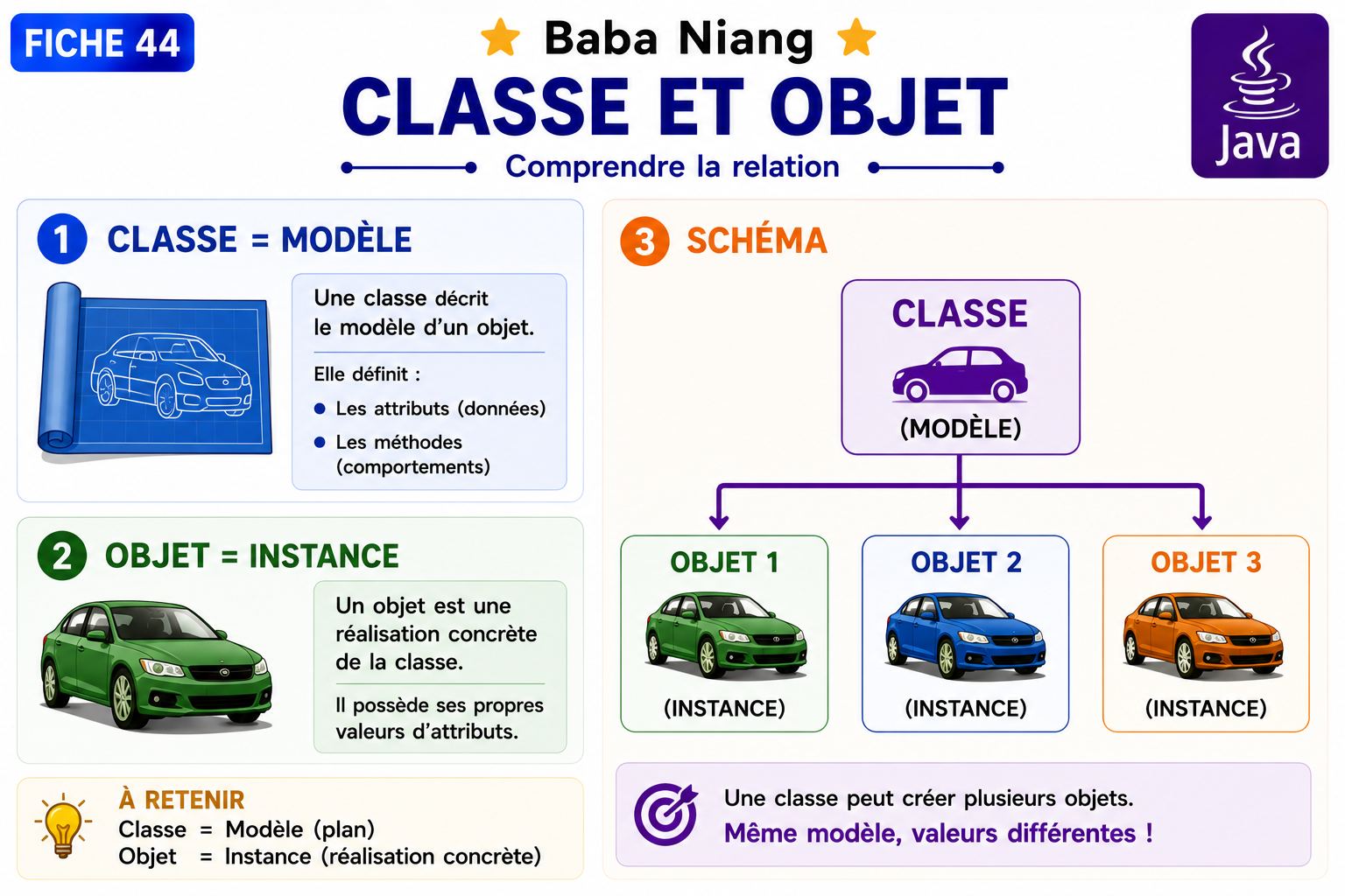 Fiche Java 44 — Classe et Objet