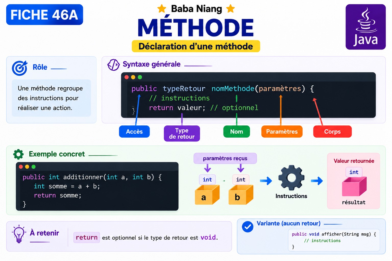 Fiche Java 46A — Déclaration