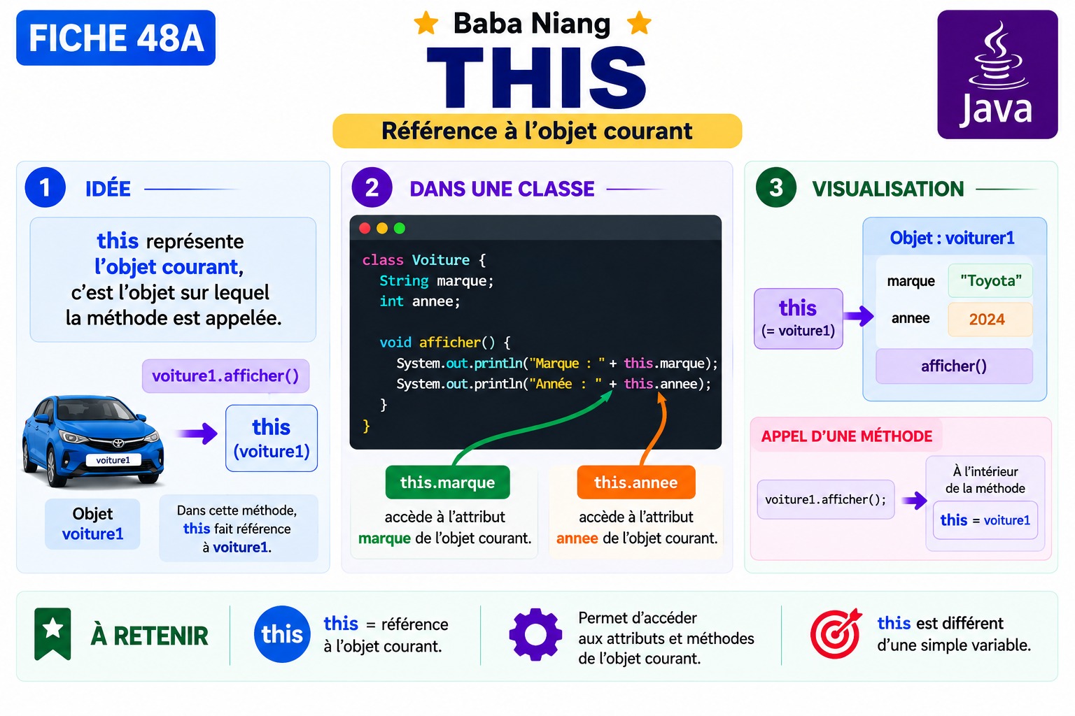 Fiche Java 48A — L'objet courant