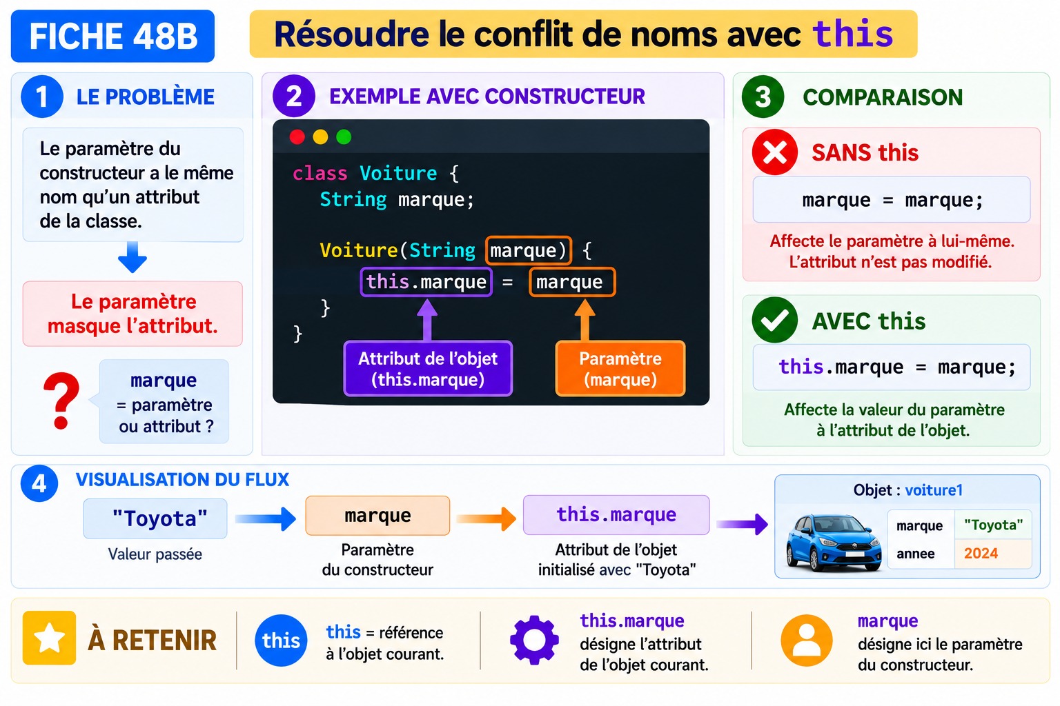 Fiche Java 48B — Éviter un conflit de noms