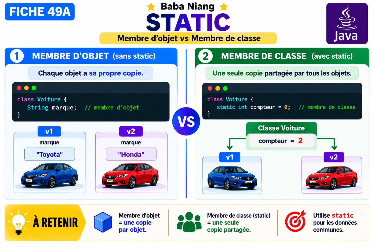 Fiche Java 49A — Objet ou classe ?
