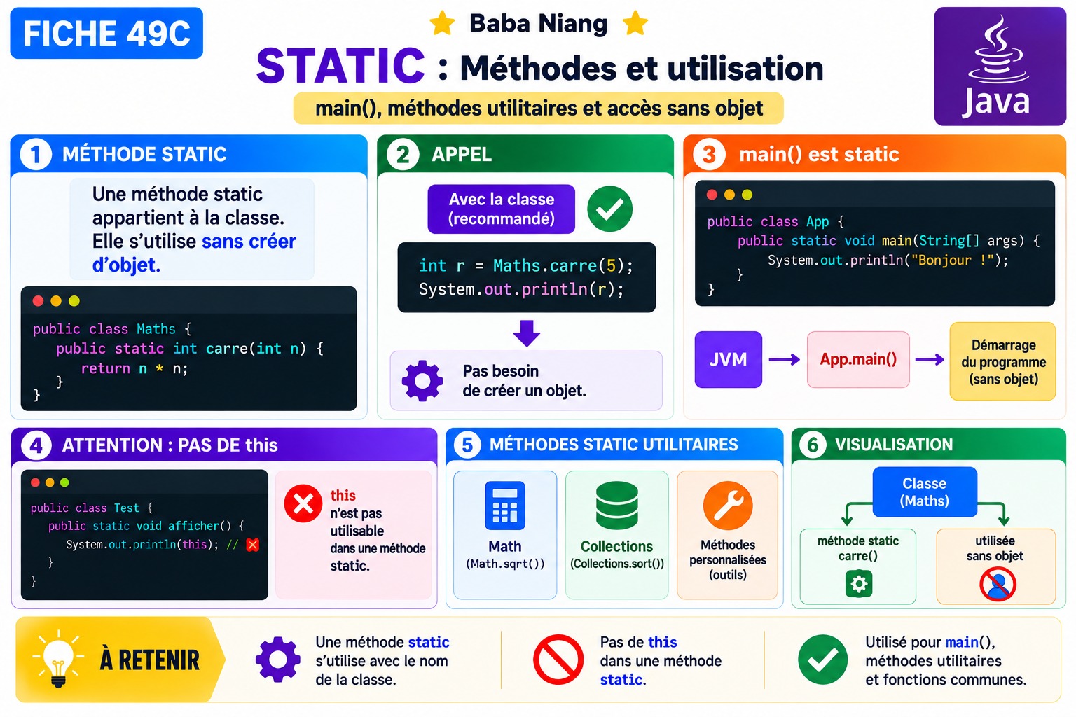 Fiche Java 49C — Méthode de classe