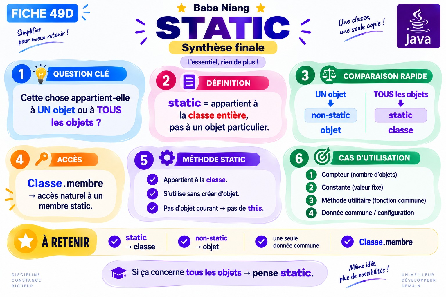 Fiche Java 49D — Règles importantes