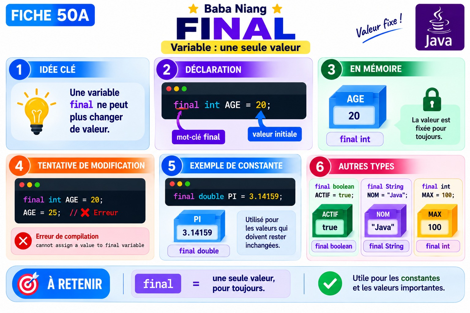 Fiche Java 50A — Variable constante
