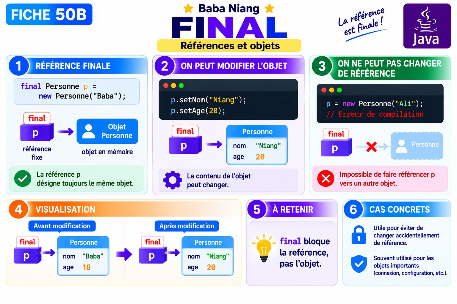 Fiche Java 50B — Référence d'objet