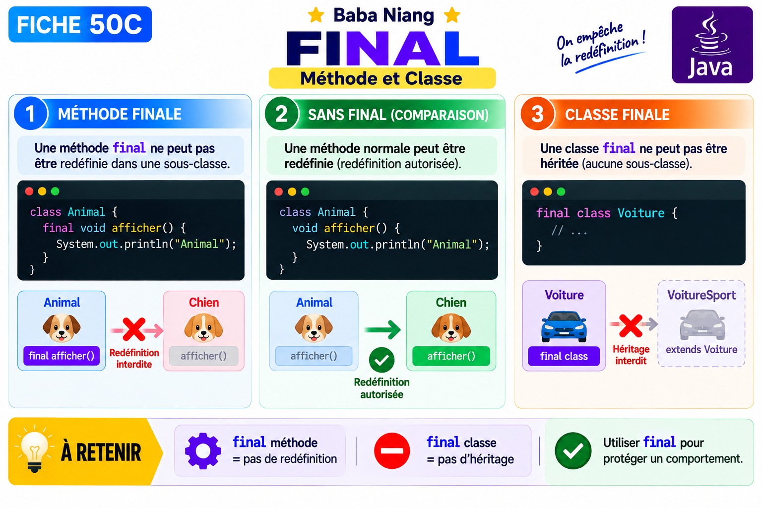 Fiche Java 50C — Méthode