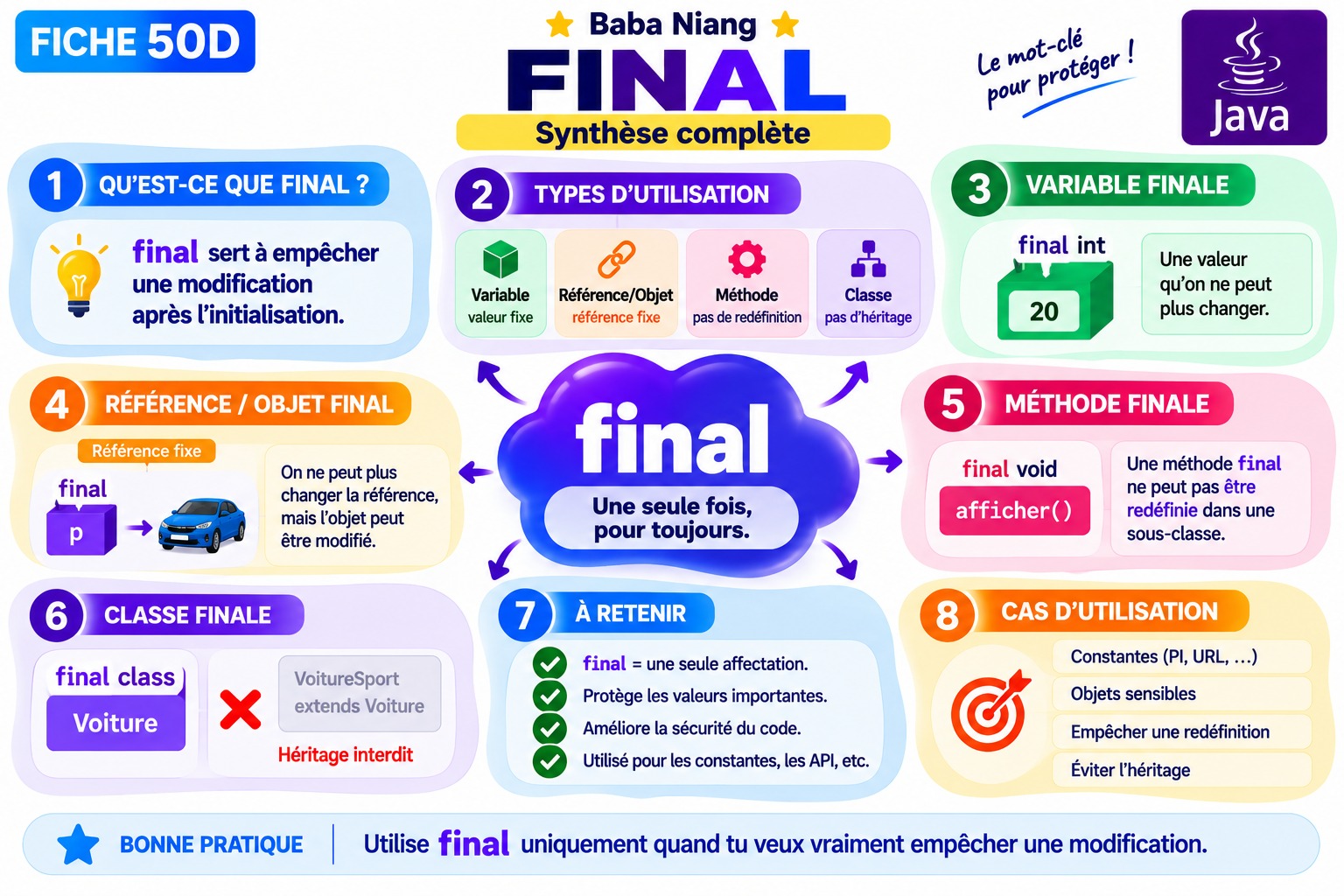 Fiche Java 50D — Classe