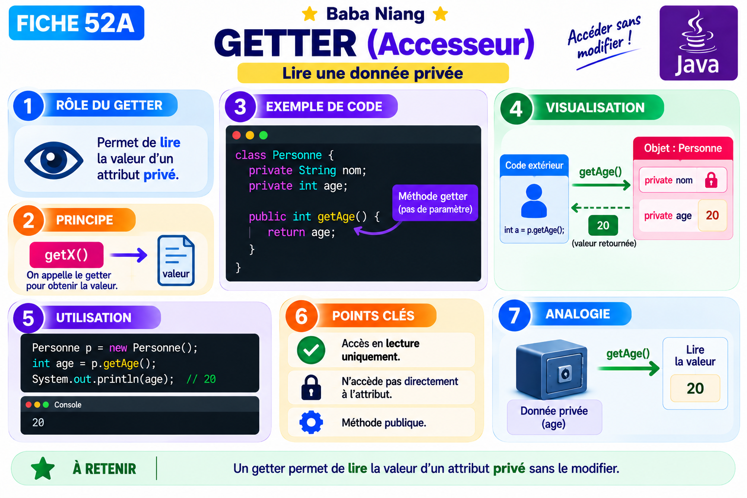 Fiche Java 52A — Getter — lire