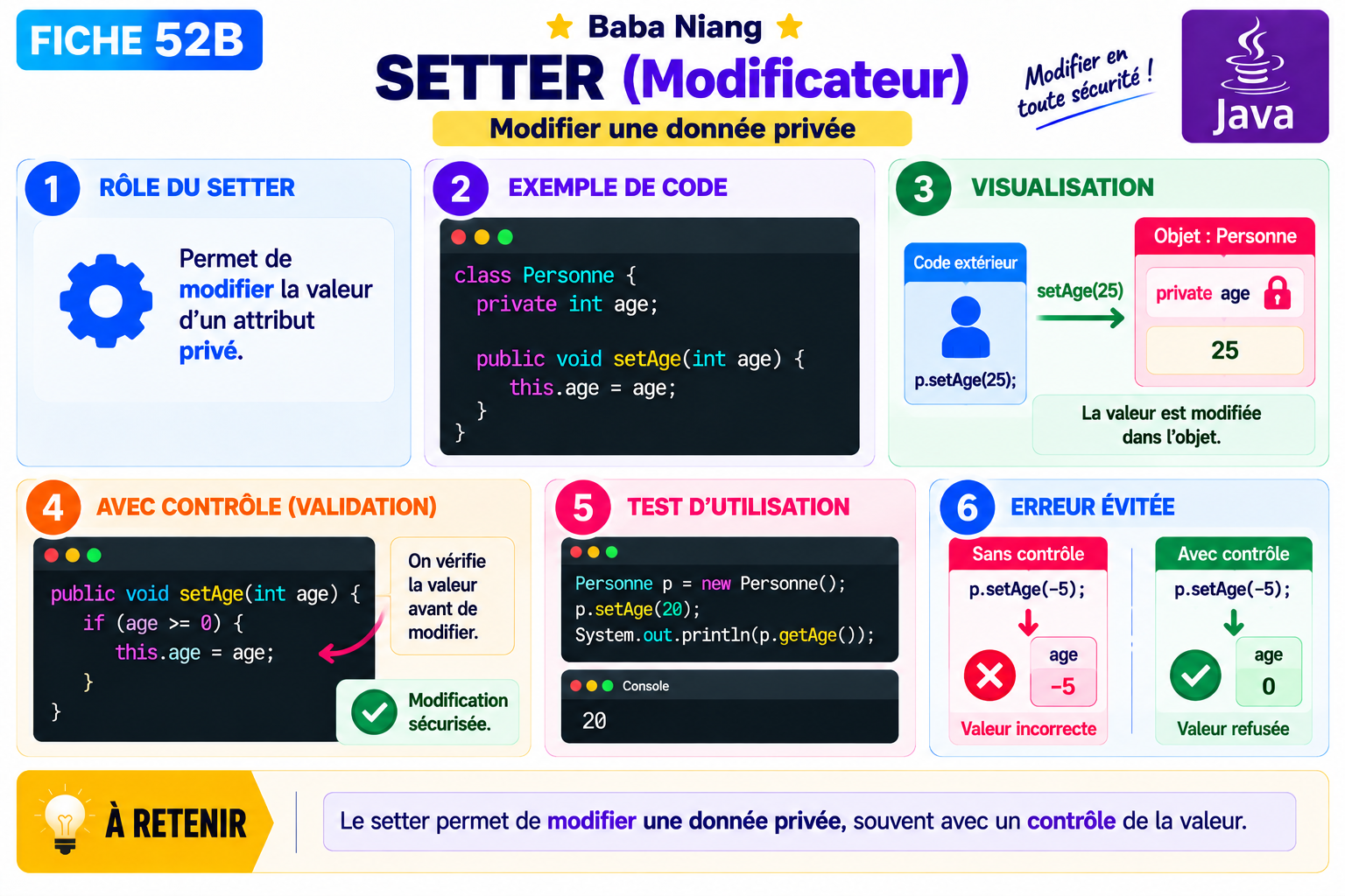 Fiche Java 52B — Setter — modifier