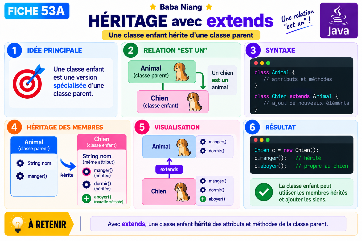 Fiche Java 53A — Héritage