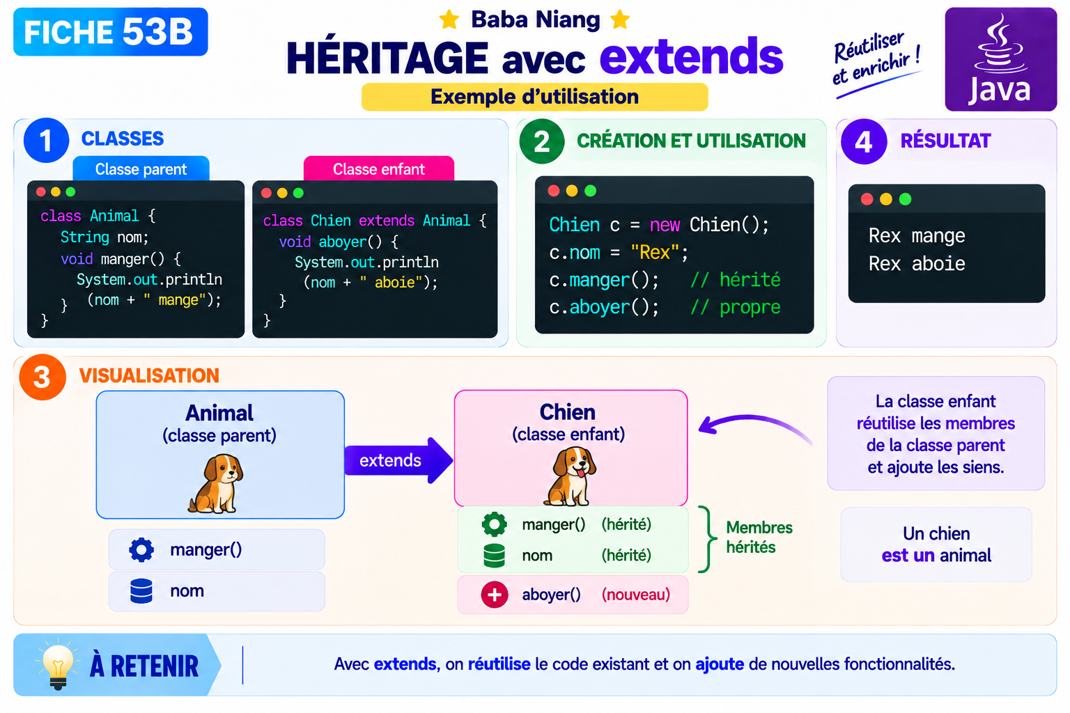 Fiche Java 53B — Spécialiser