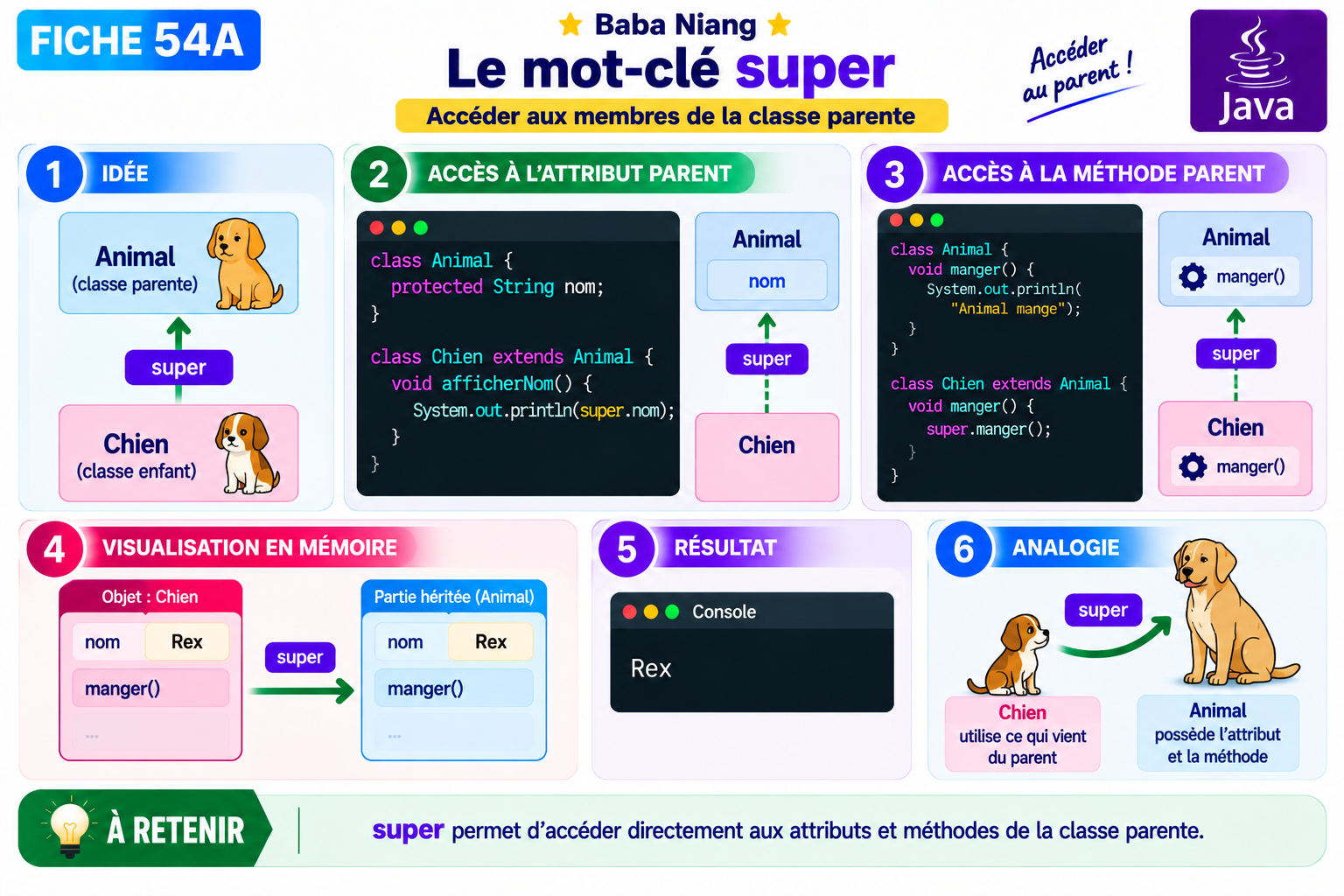 Fiche Java 54A — Accéder au parent