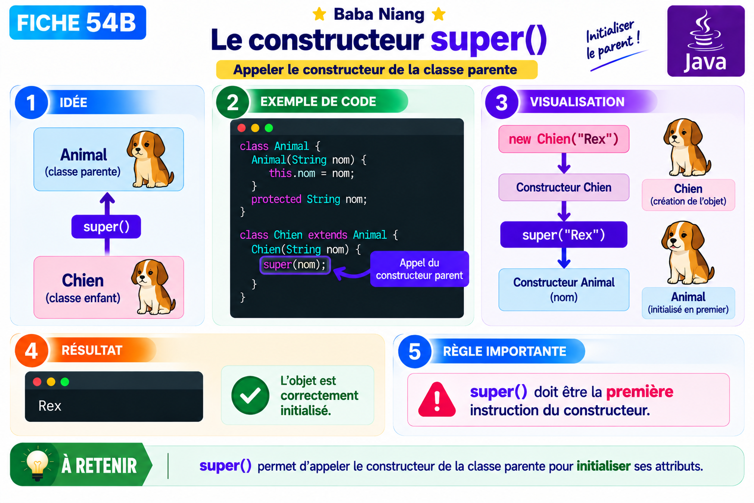 Fiche Java 54B — Constructeur parent