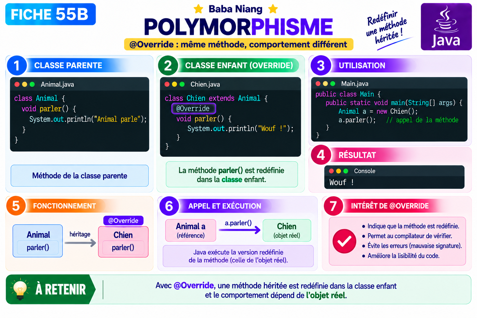 Fiche Java 56B — Appel dynamique