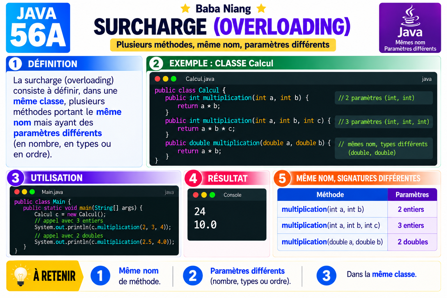 Fiche Java 57A — Surcharger une méthode