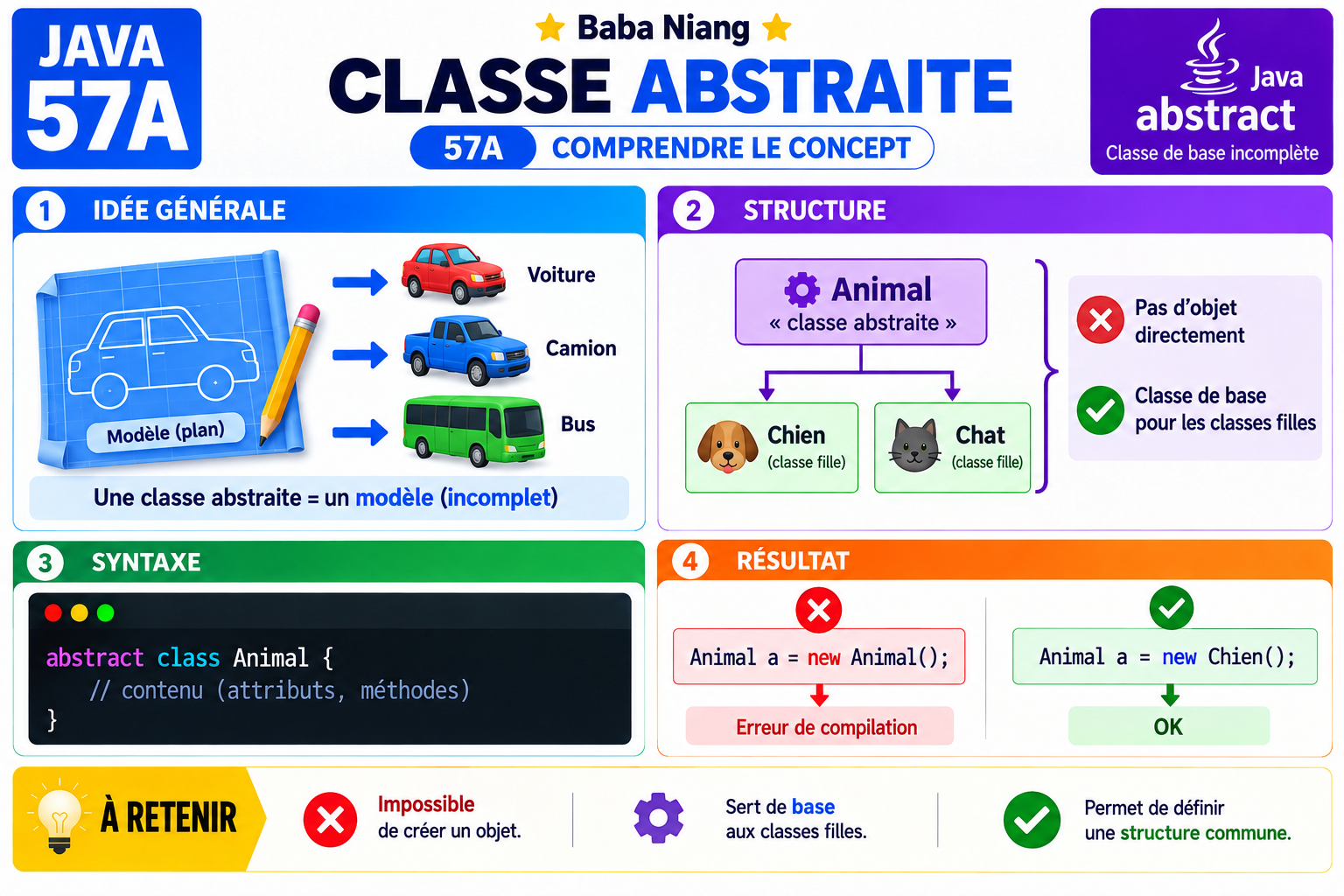 Fiche Java 58A — Base non instantiable