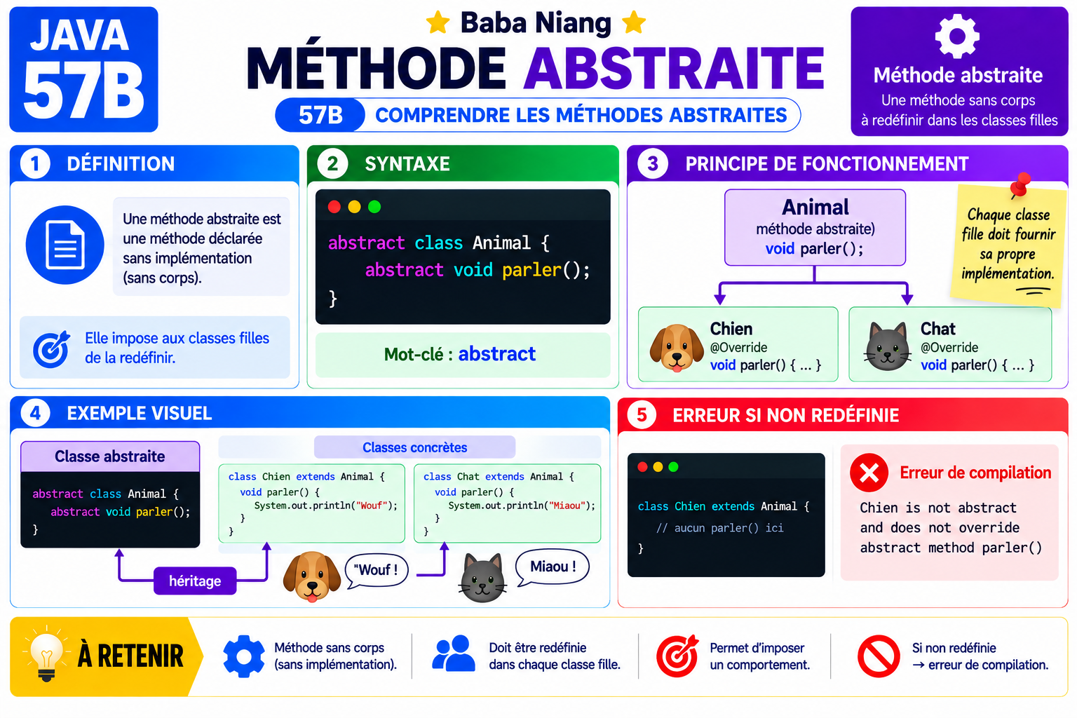 Fiche Java 58B — Méthode abstraite