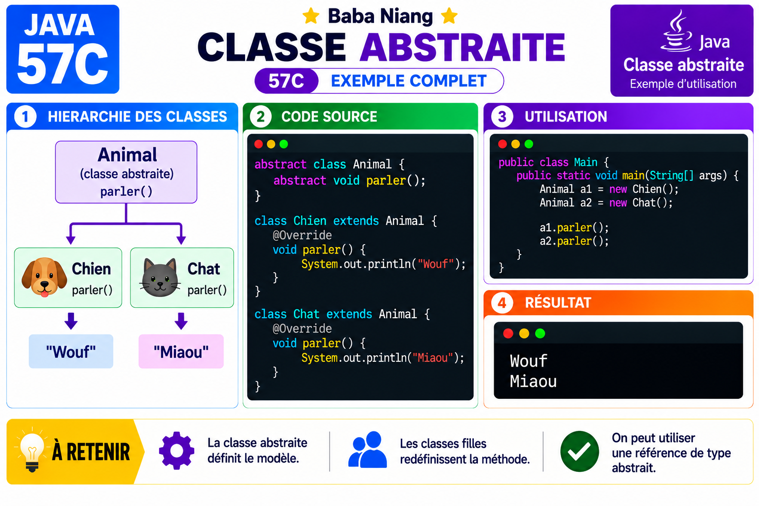 Fiche Java 58C — Exemple complet