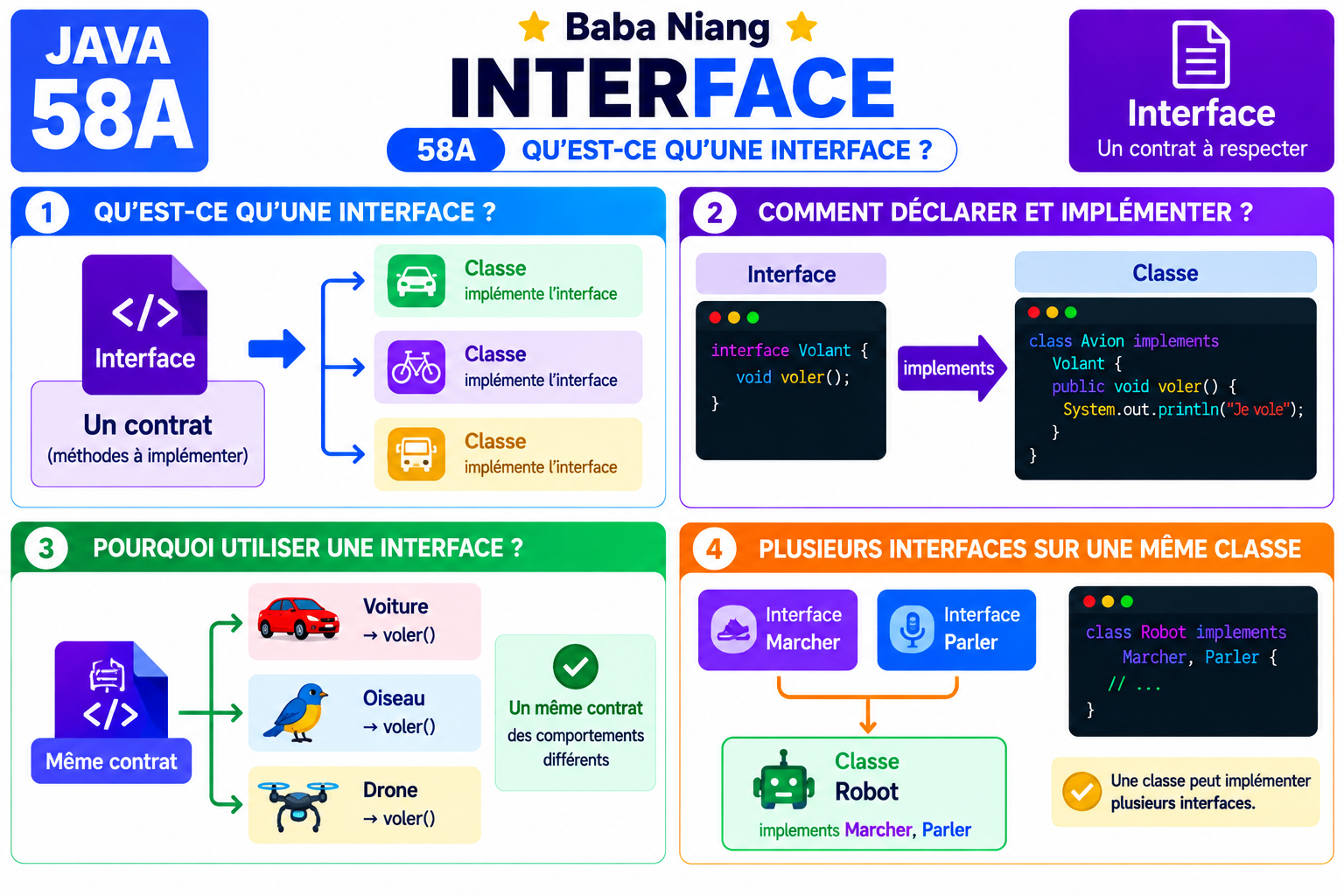 Fiche Java 59A — Un contrat