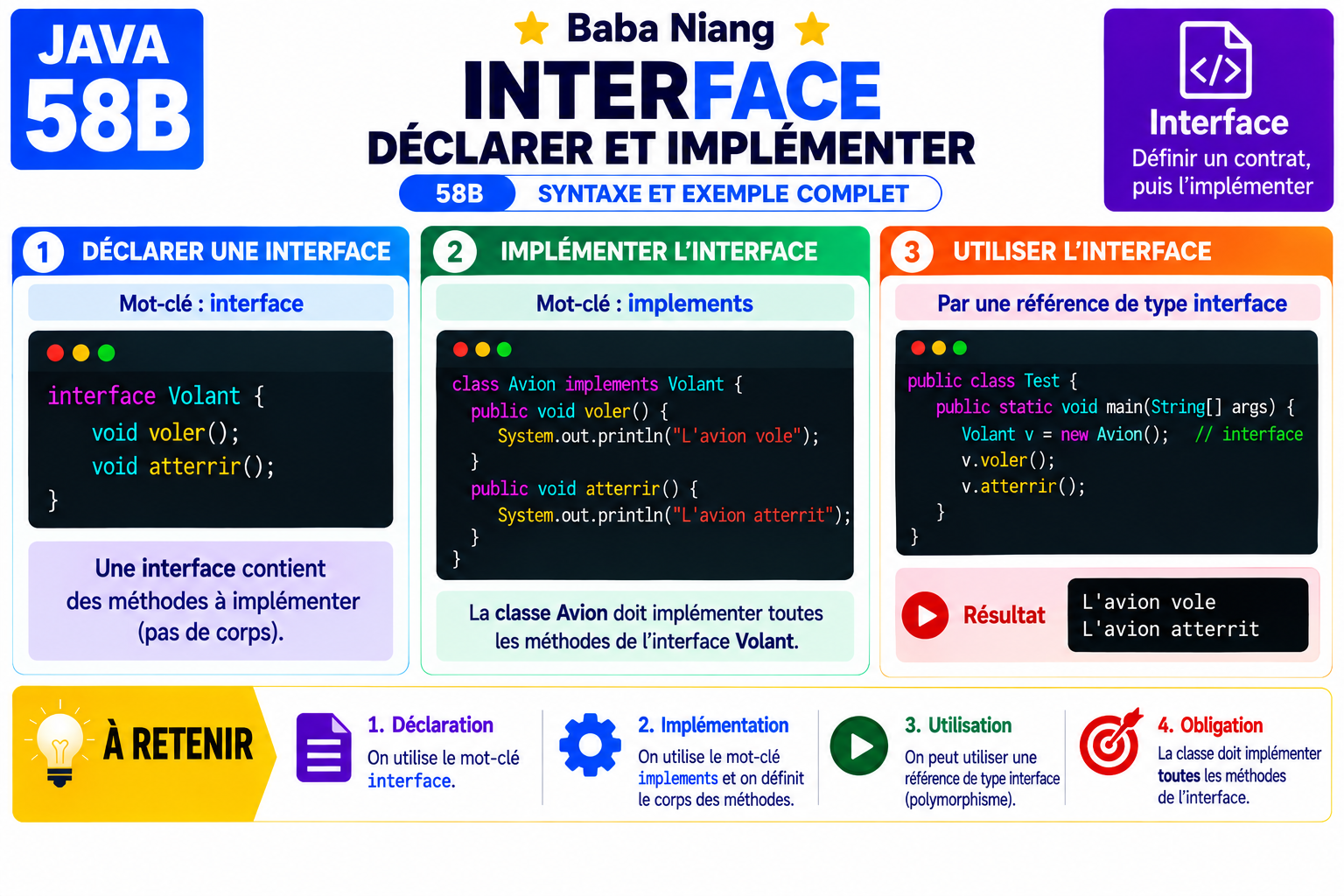 Fiche Java 59B — implements