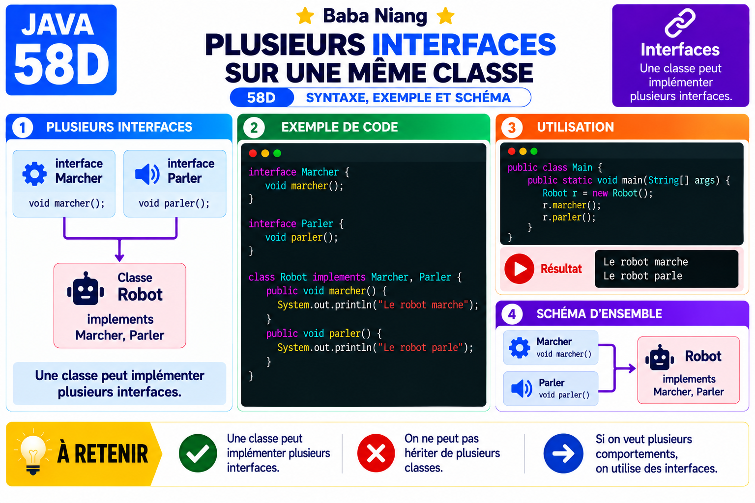 Fiche Java 59D — Plusieurs interfaces