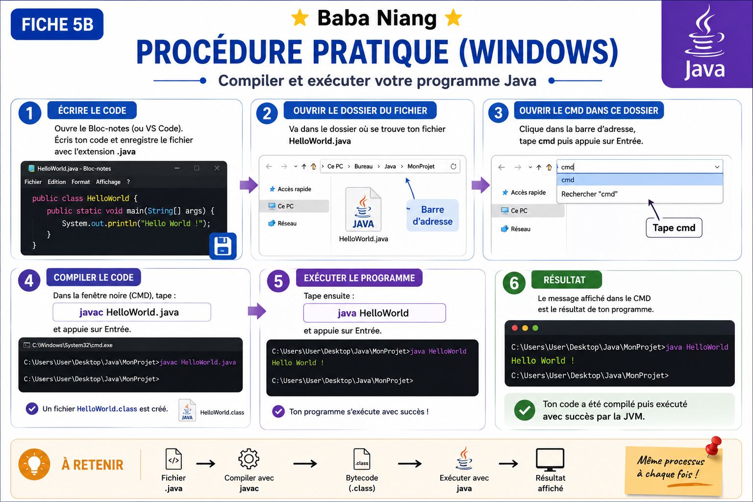 Fiche Java 5B — Procédure Pratique (Windows)