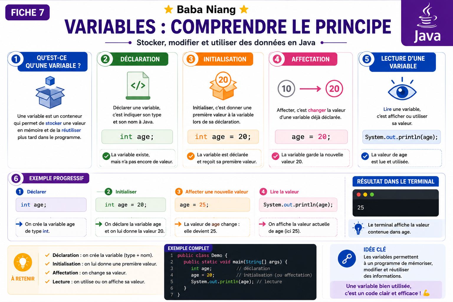Fiche Java 7 — Variables : Comprendre le Principe