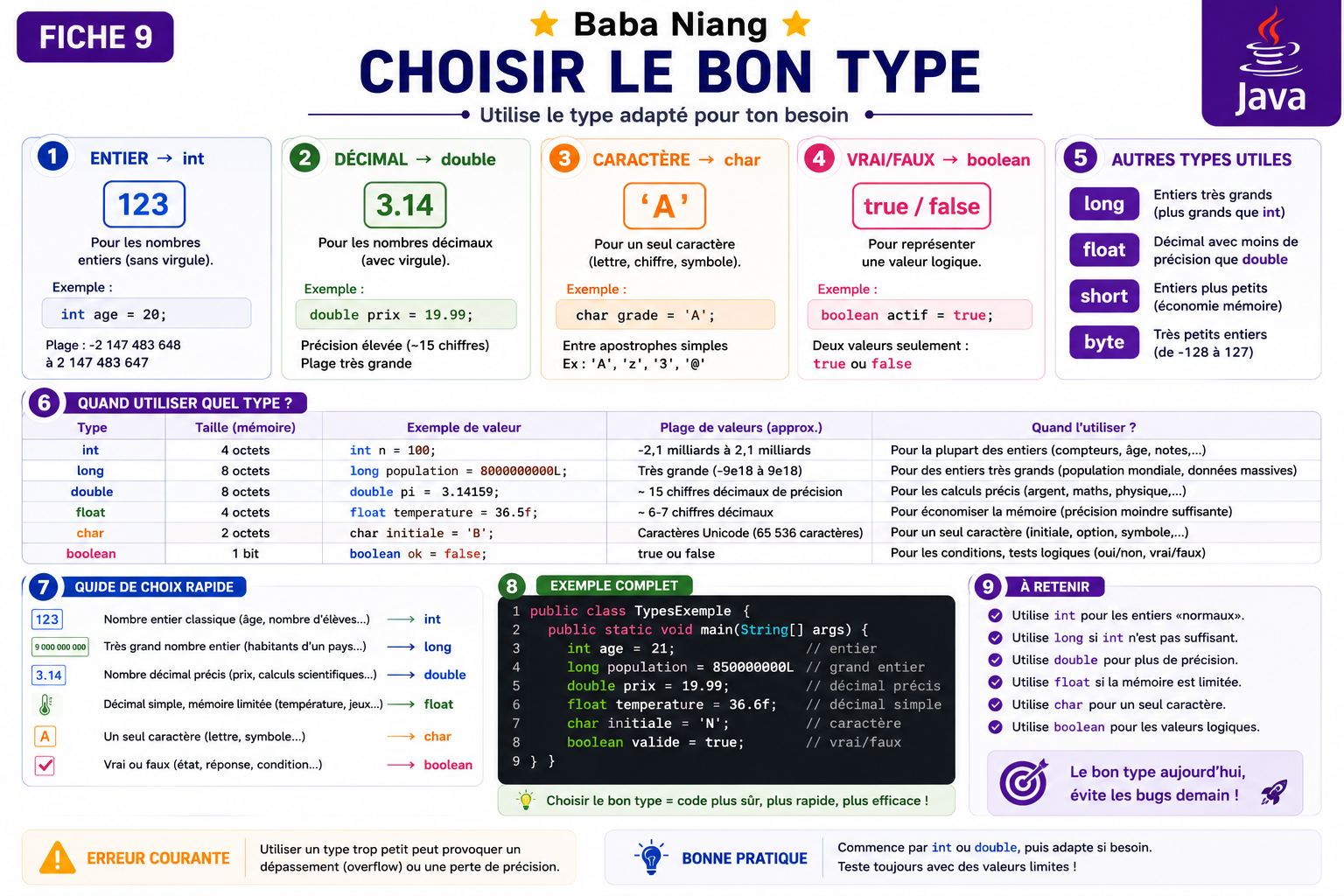 Fiche Java 9 — Choisir le Bon Type