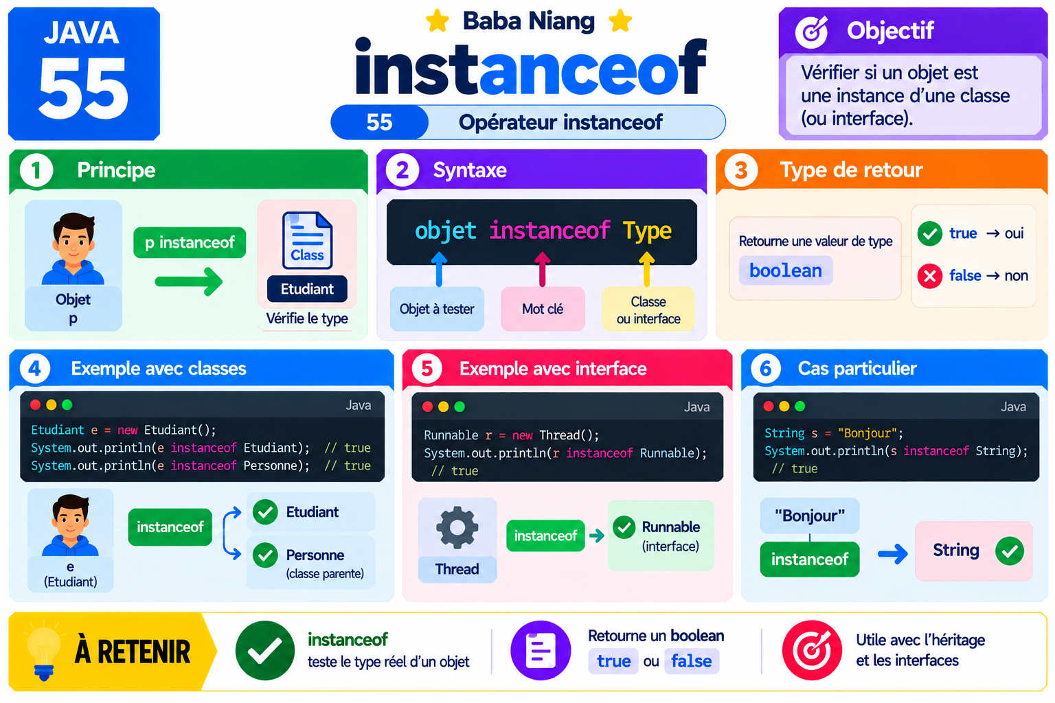 Fiche Java 55 — instanceof
