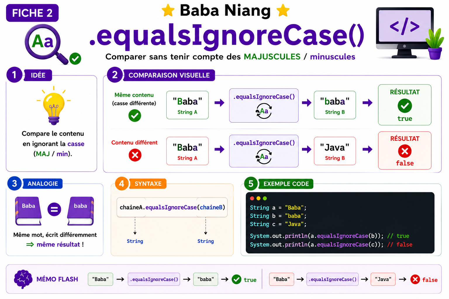 Méthodes String et conversions — #2.png