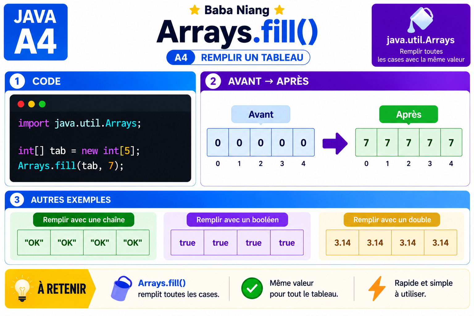 Fiche Java A4 — Remplir un tableau