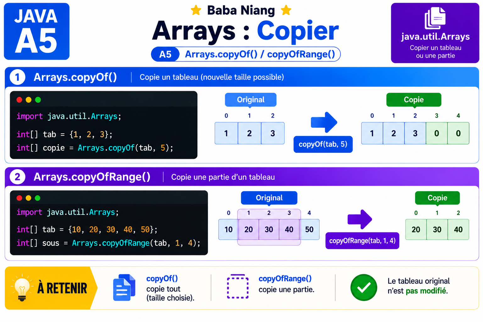 Fiche Java A5 — Copier un tableau