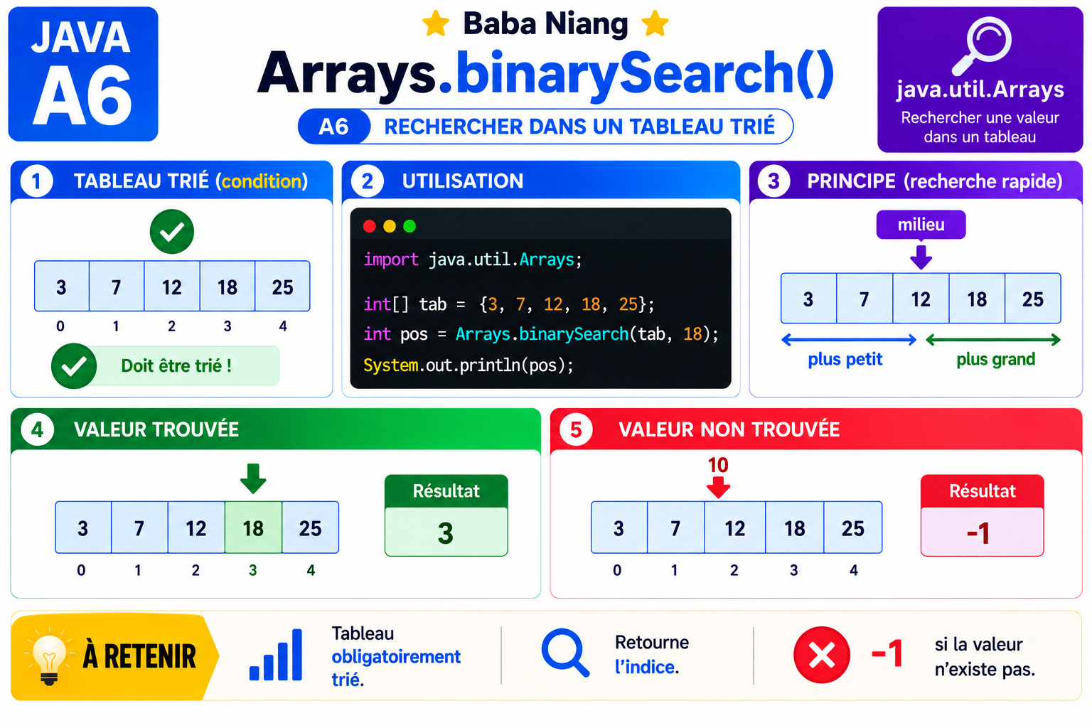 Fiche Java A6 — Rechercher dans un tableau
