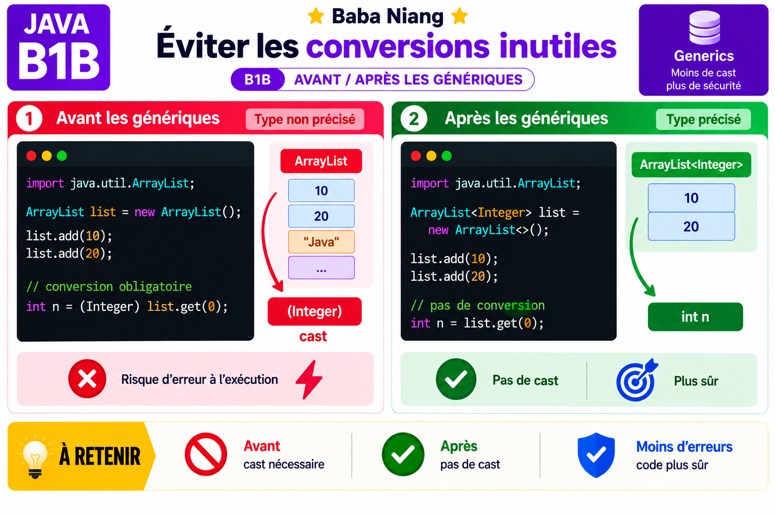 Fiche Java B1B — Éviter les conversions inutiles