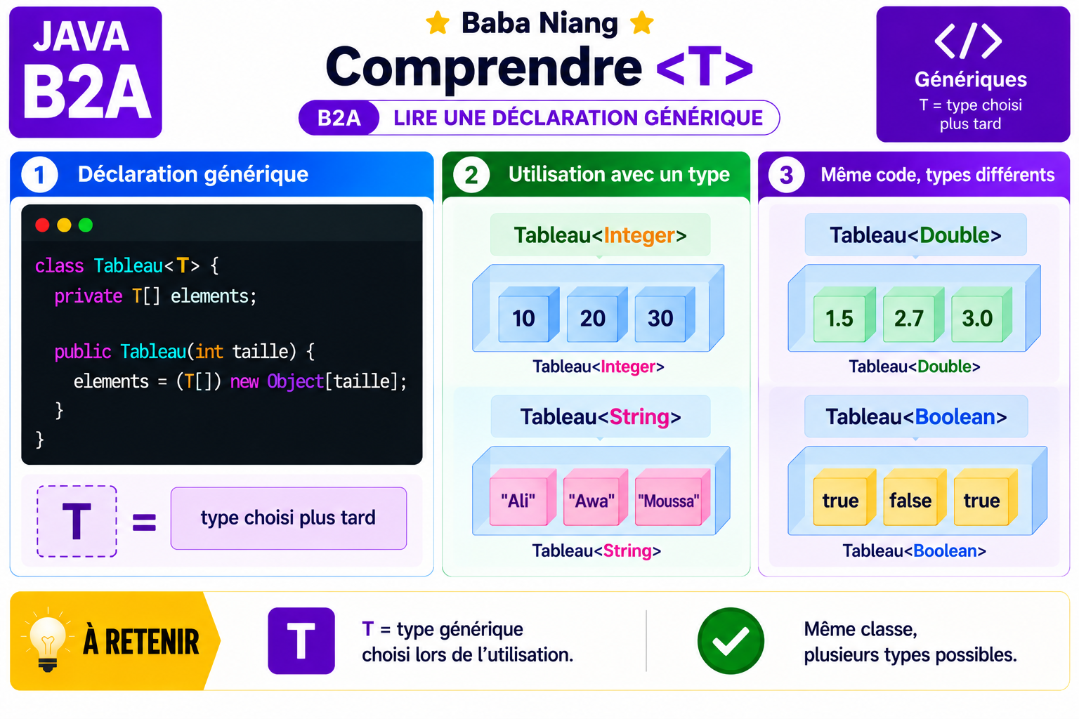 Fiche Java B2A — Comprendre <T>