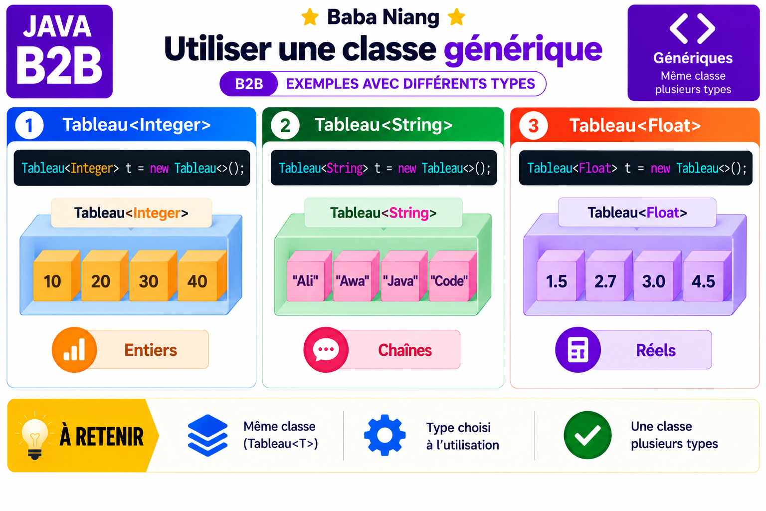 Fiche Java B2B — Utiliser une classe générique