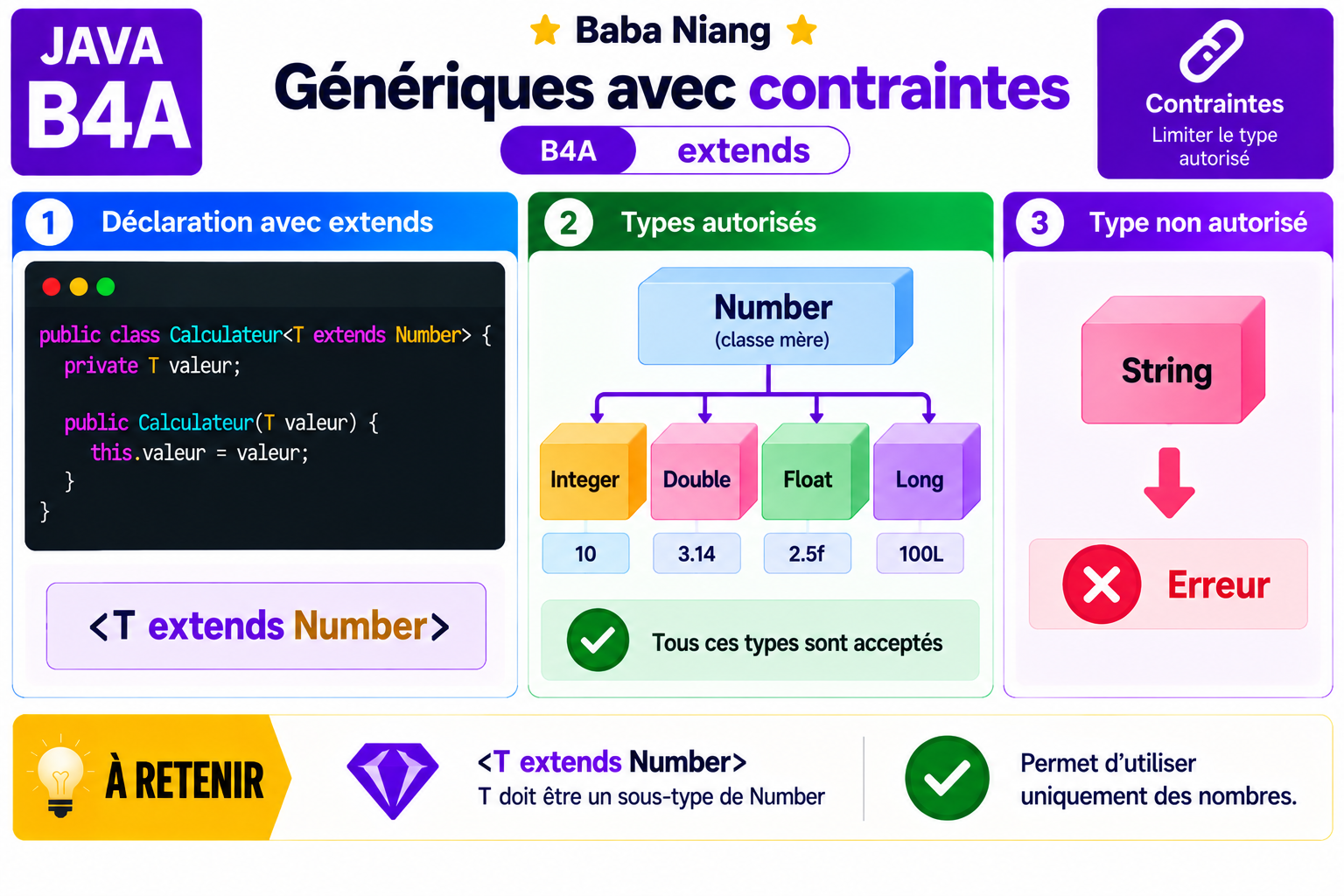 Fiche Java B4A — <T extends Number>
