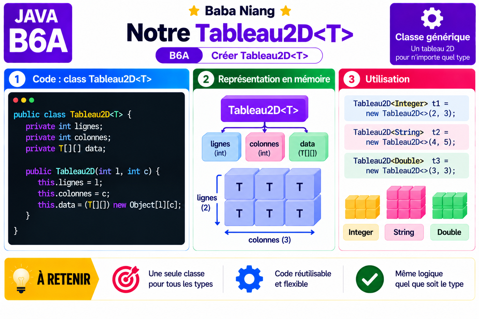 Fiche Java B6A — Créer Tableau2D<T>