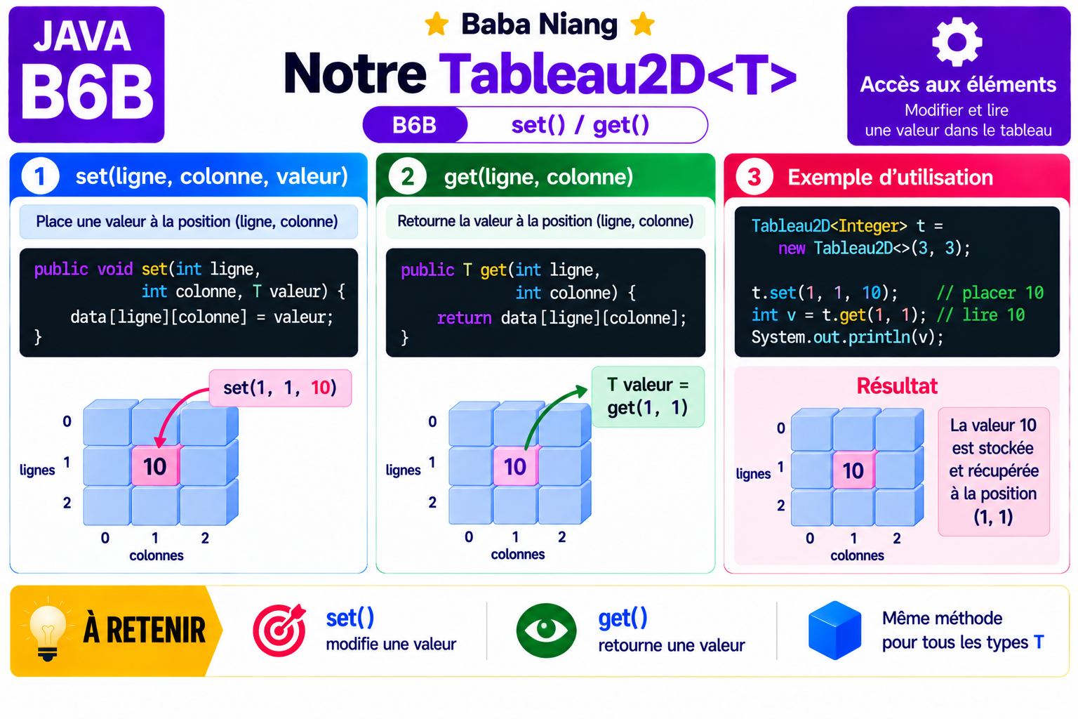 Fiche Java B6B — set() / get()
