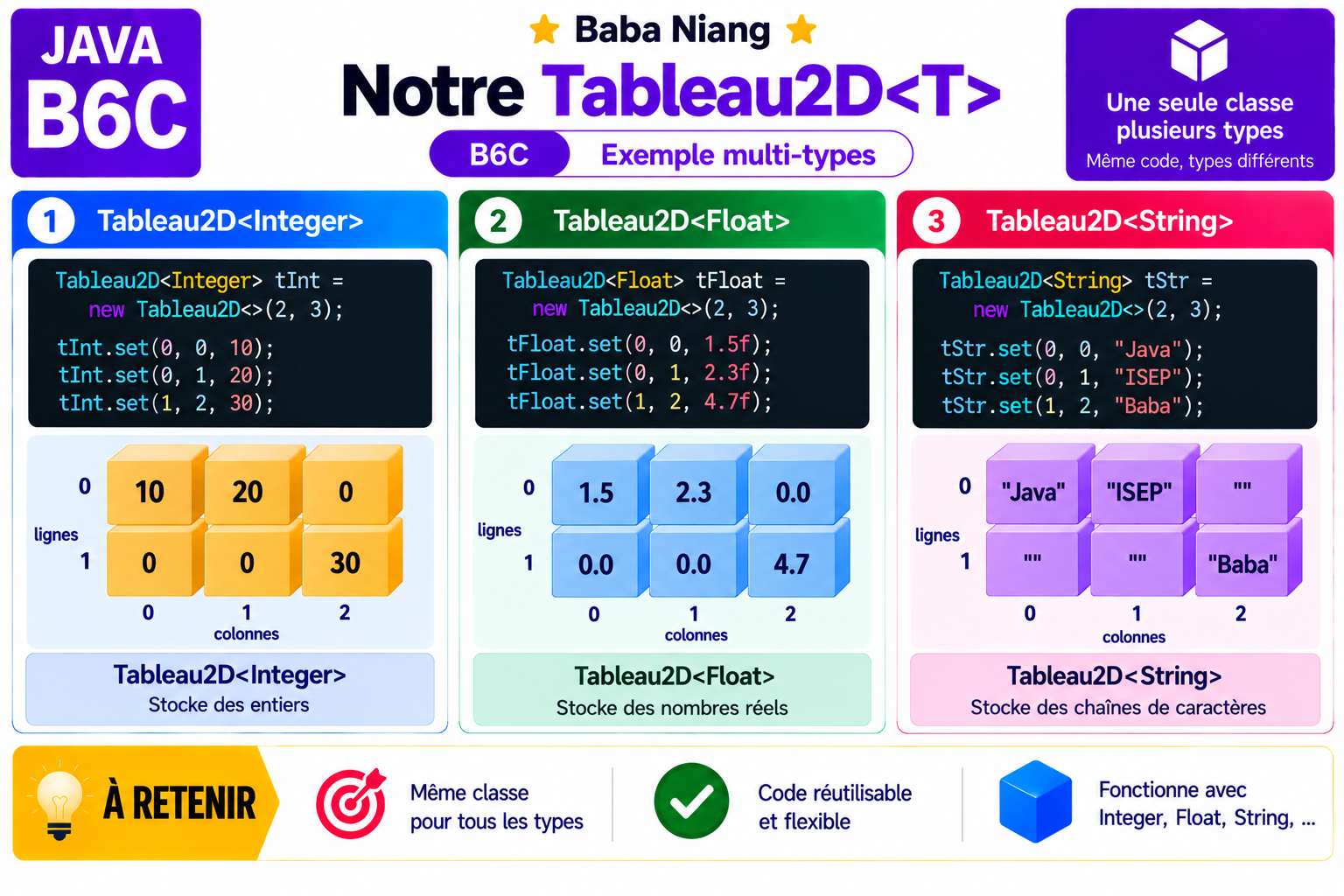 Fiche Java B6C — Plusieurs types