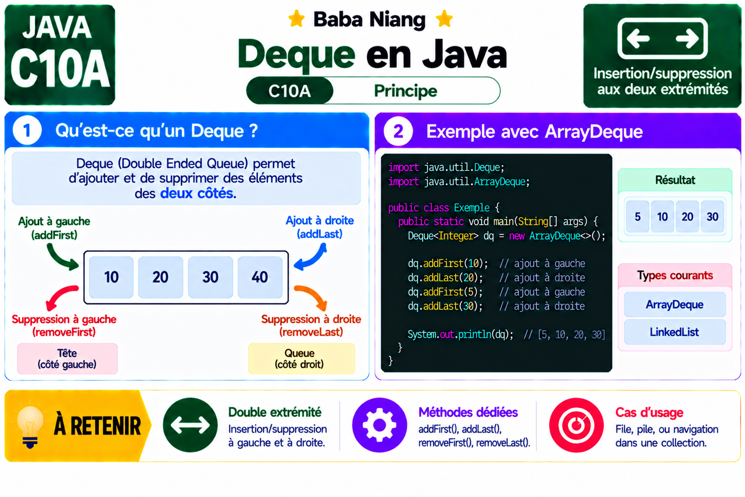 Fiche Java C10A — Deque — principe