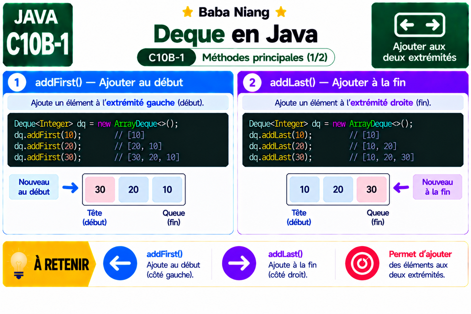 Fiche Java C10B-1 — Deque — addFirst / addLast