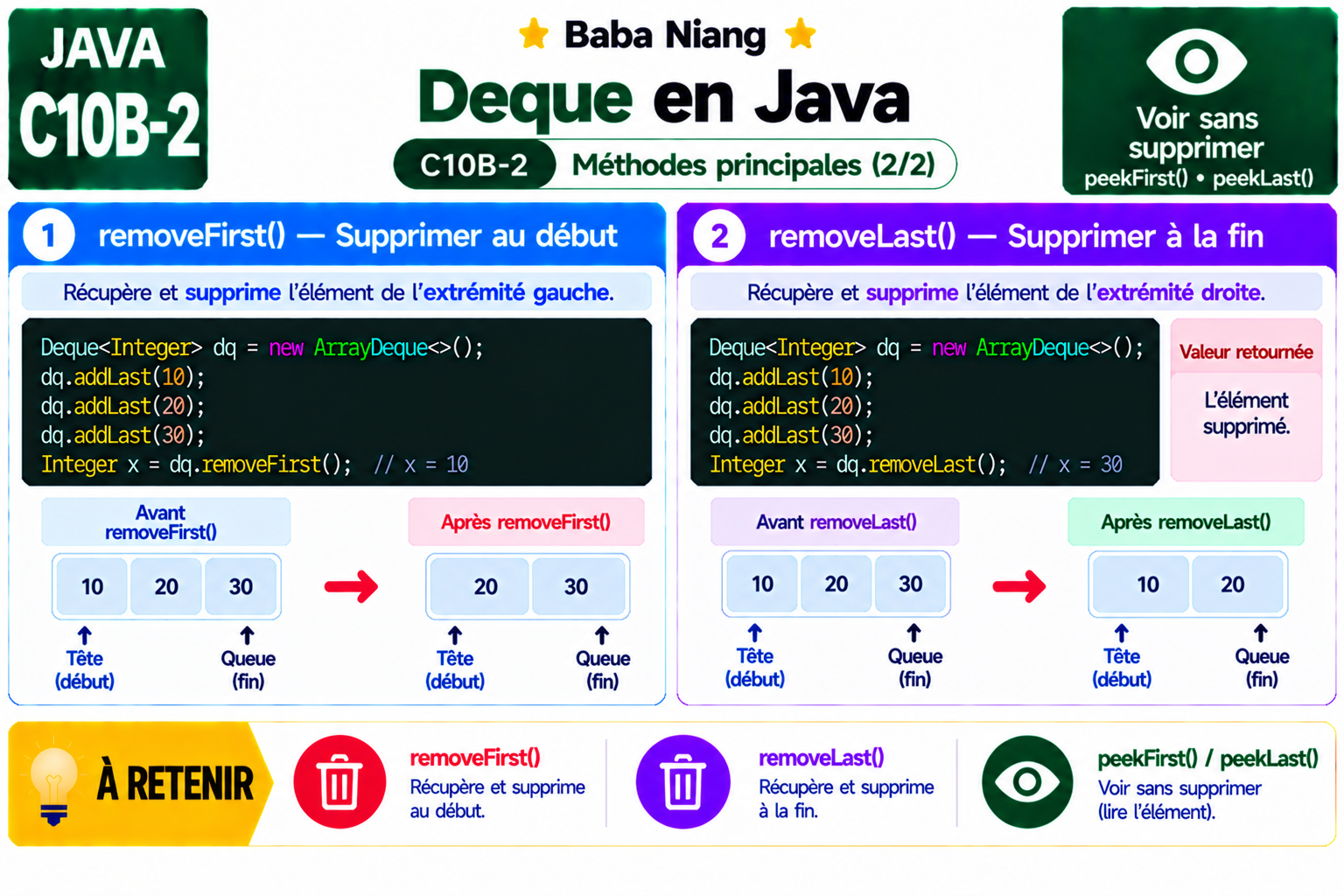 Fiche Java C10B-2 — Deque — removeFirst / removeLast