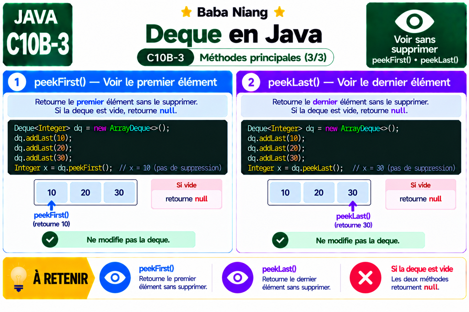 Fiche Java C10B-3 — Deque — peekFirst / peekLast