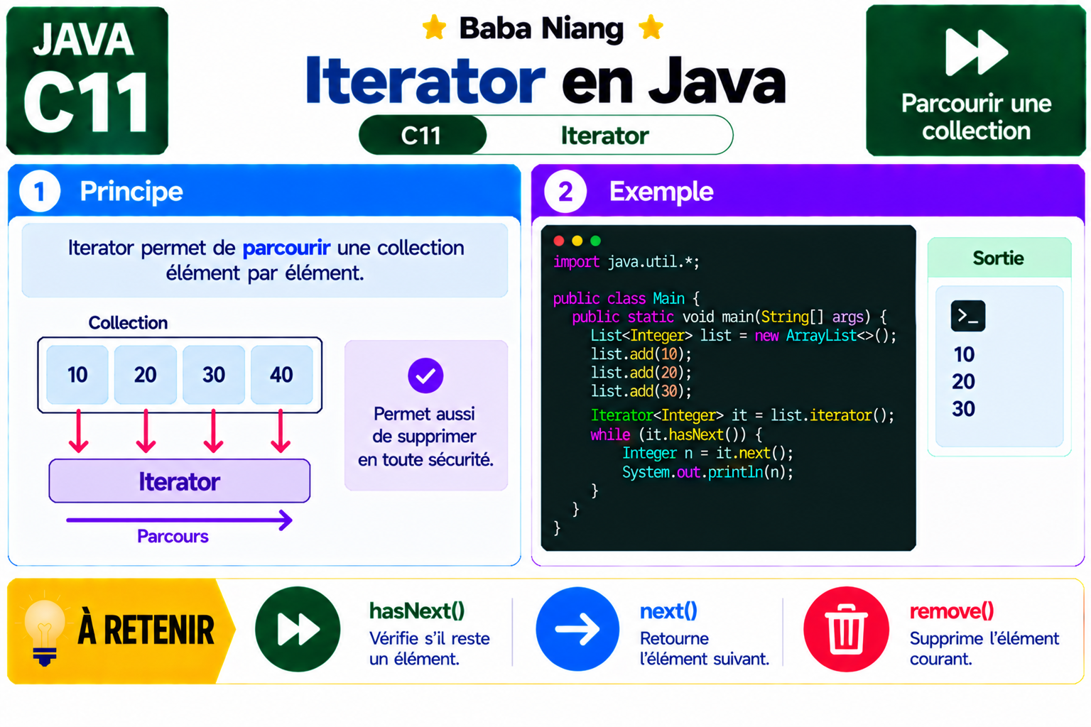 Fiche Java C11 — Iterator